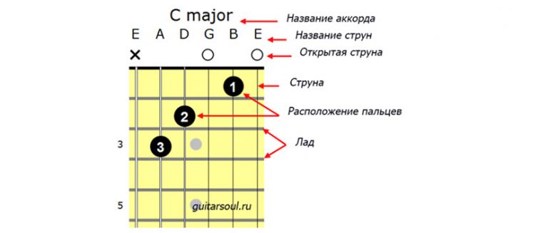 Аккорд с турбиной